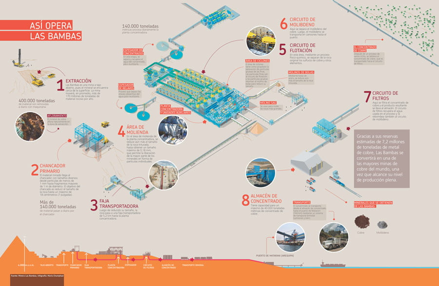 infografia infografia