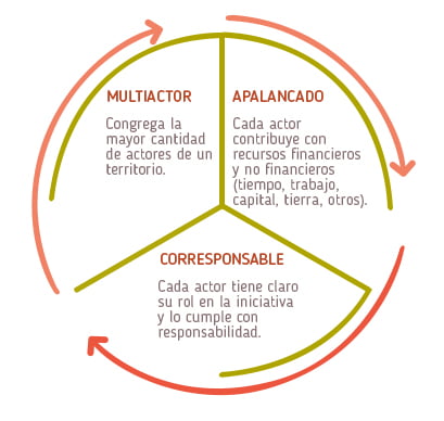 mineria-para-el-progreso-es